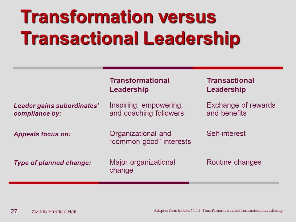 8 Transactional Leadership Advantages and Disadvantages